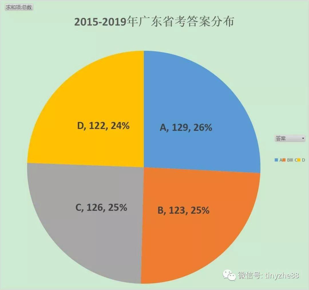 行测快速蒙题技巧，10秒内解题的万能方法