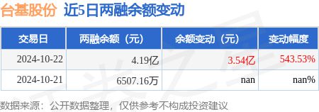 台基股份含金量高的全面解析