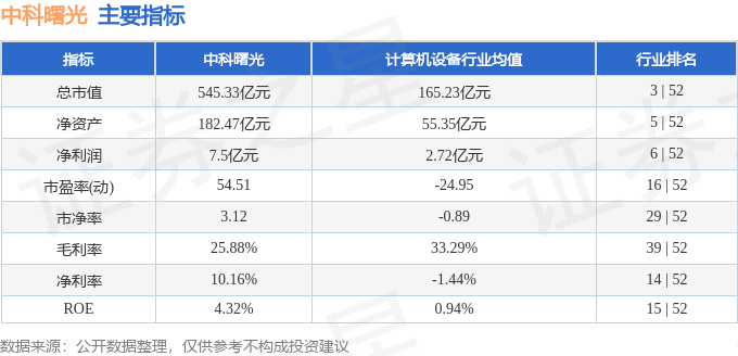 中科曙光股票的市场展望，未来走势分析与预测。