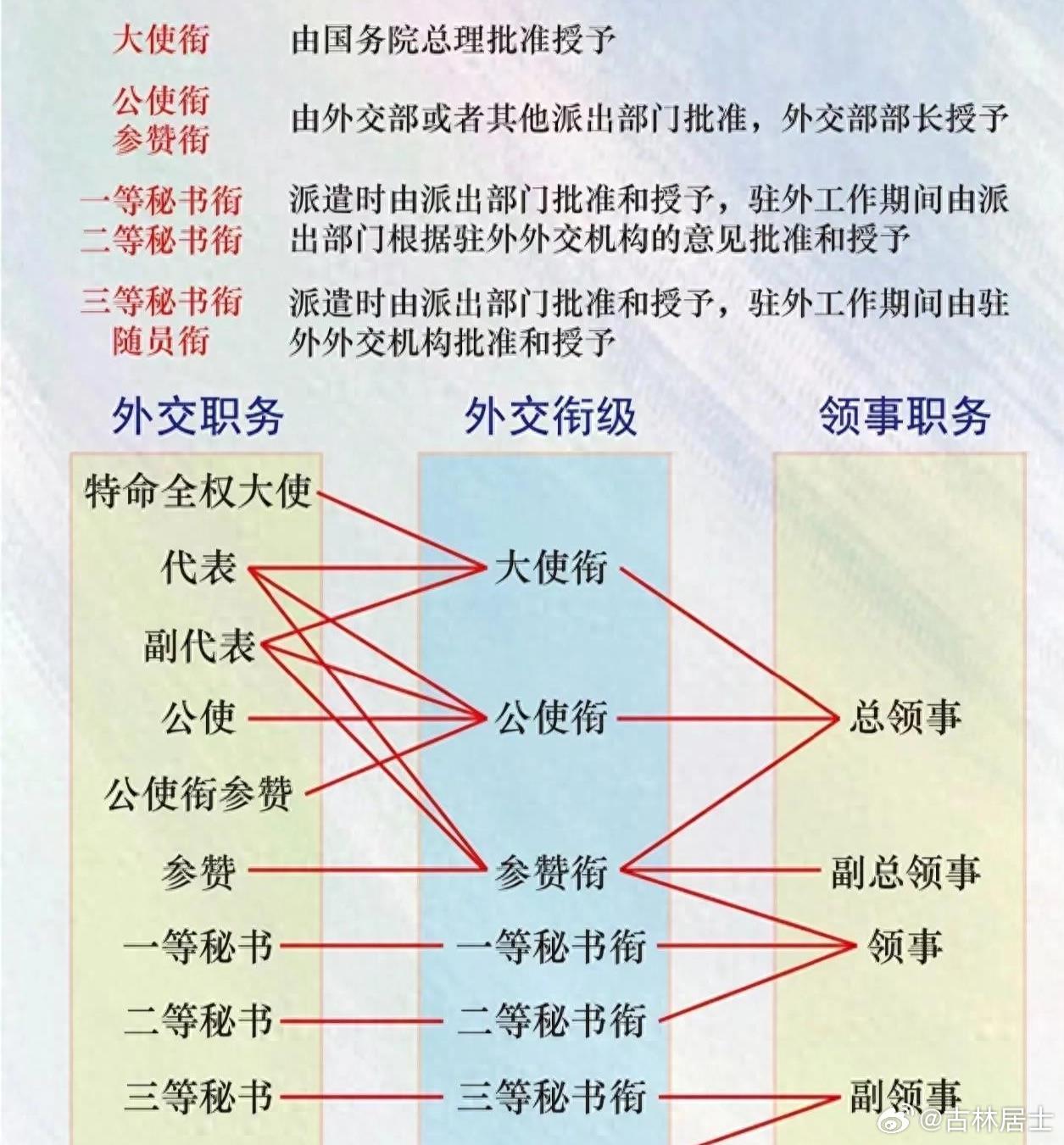 外交部公务员晋升顺序深度解析与探究