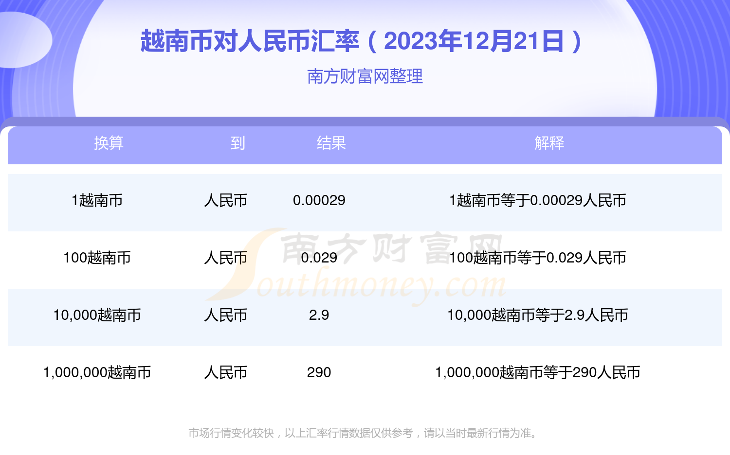 越南币与人民币汇率的深度解析及影响分析