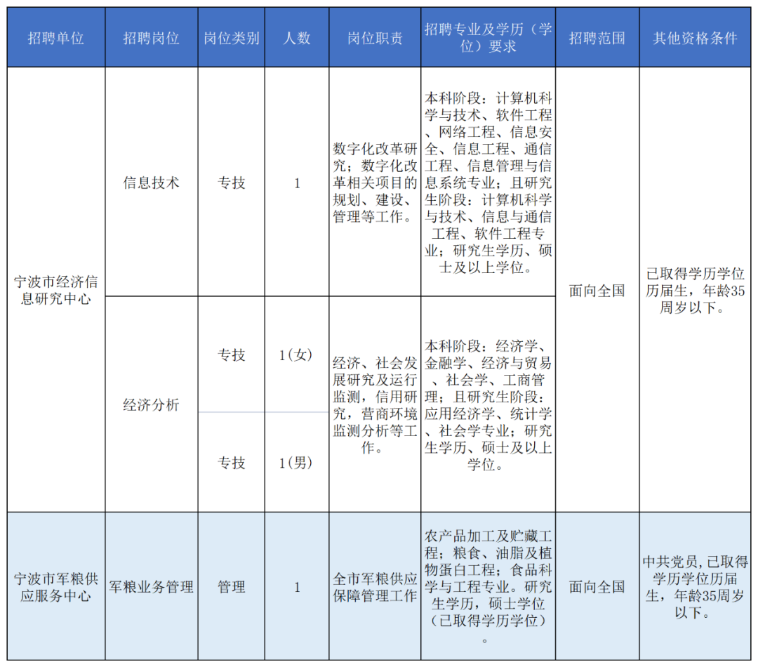 探索本地事业编招聘信息的途径与策略