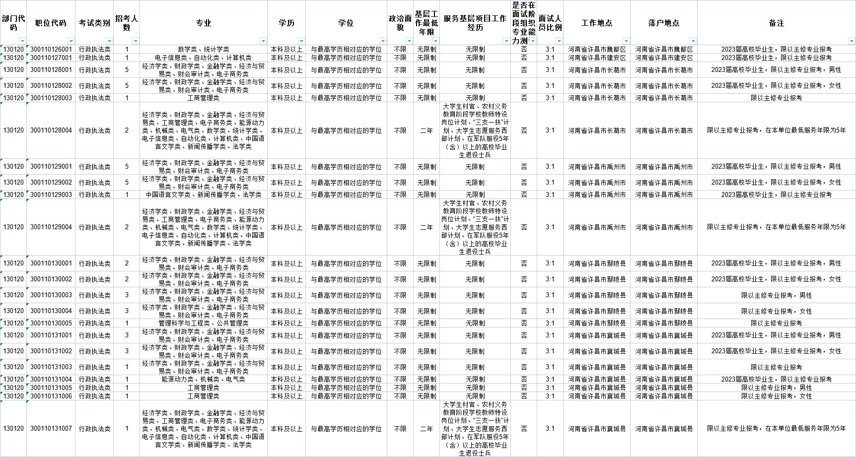 23国考岗位表PDF免费下载指南