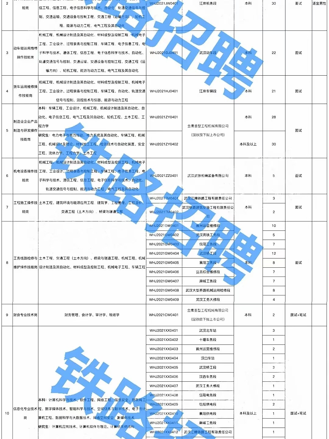 武汉人才汇聚，岗位招聘，机遇无限等你来挑战