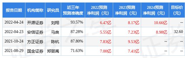 上海贝岭，科技巨头在集成电路领域的辉煌成就