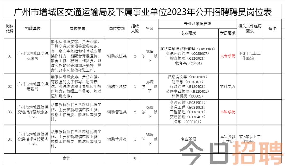 广州事业单位司机招聘，职业前景、要求及应聘准备全解析