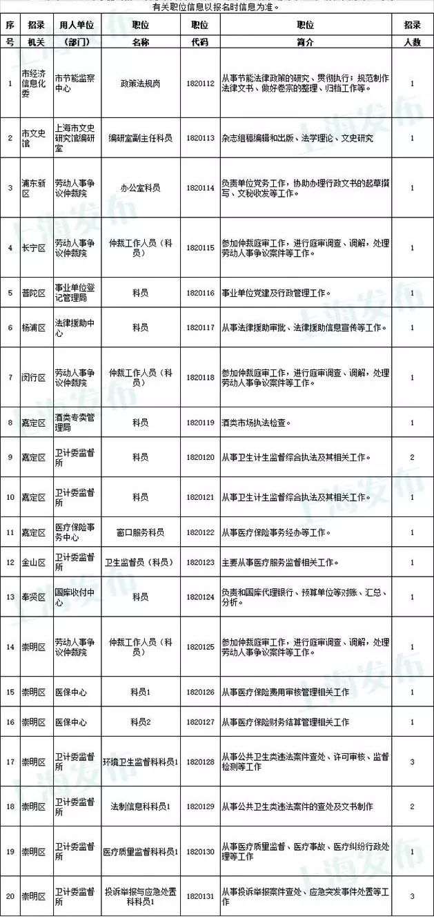 上海市公务员考试录取流程全面解析