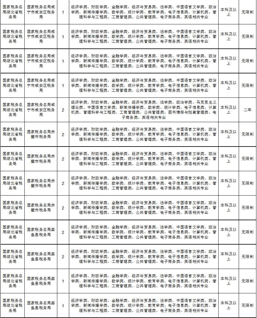 国家公务员考试职位表深度解析与洞察