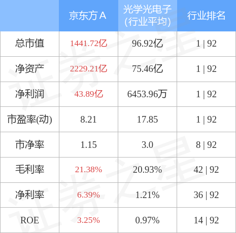 京东方A主力资金净卖出背后的市场解读