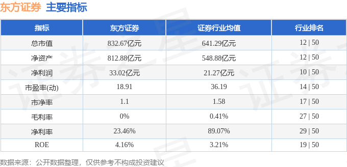 东方证券股票行情全面解析