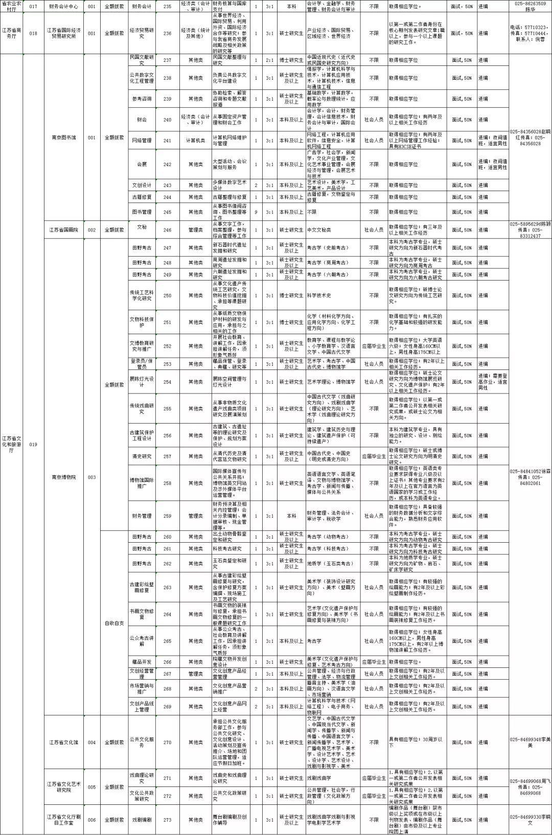 事业编制考试职位表查看指南，洞悉动态，把握事业机遇之门