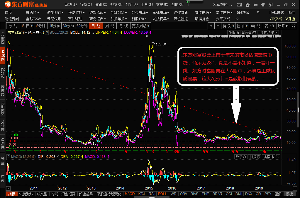 300059股票行情深度解析与未来展望