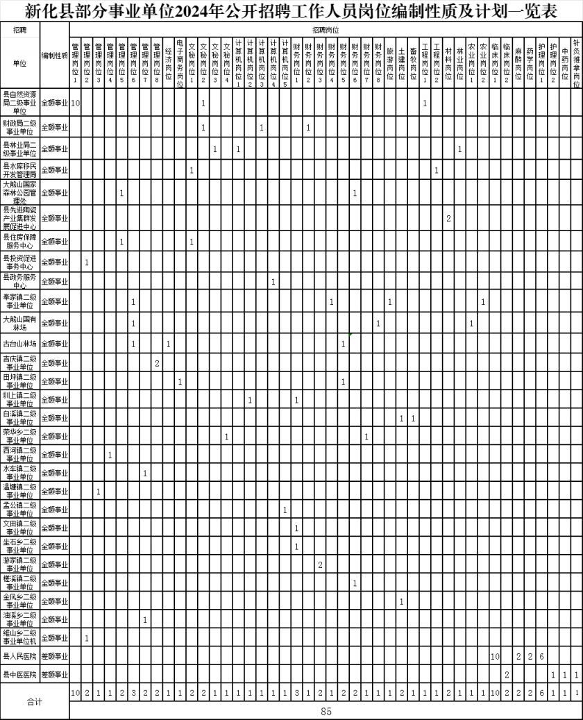 长沙事业单位2024年招聘展望及趋势分析