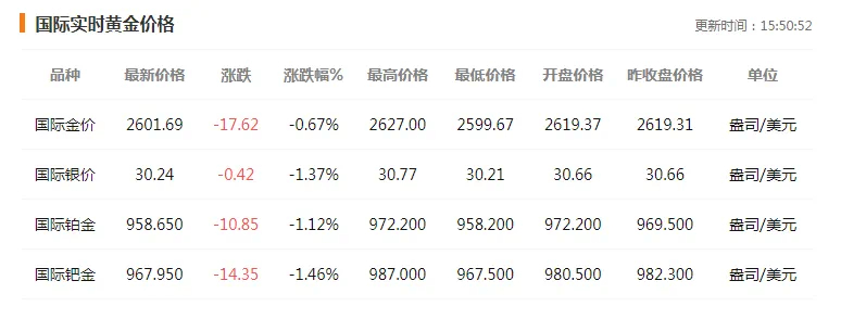 金价再跳水，市场波动下的黄金投资观察与策略调整