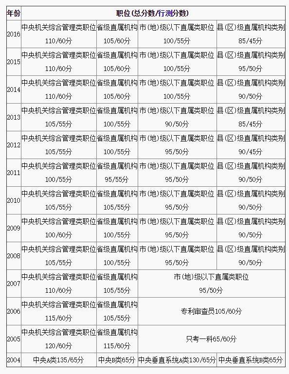 公务员考试分值对照表详解及应用指南