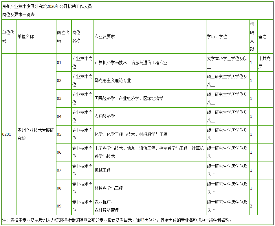 图解，2020年事业单位报名全流程详解