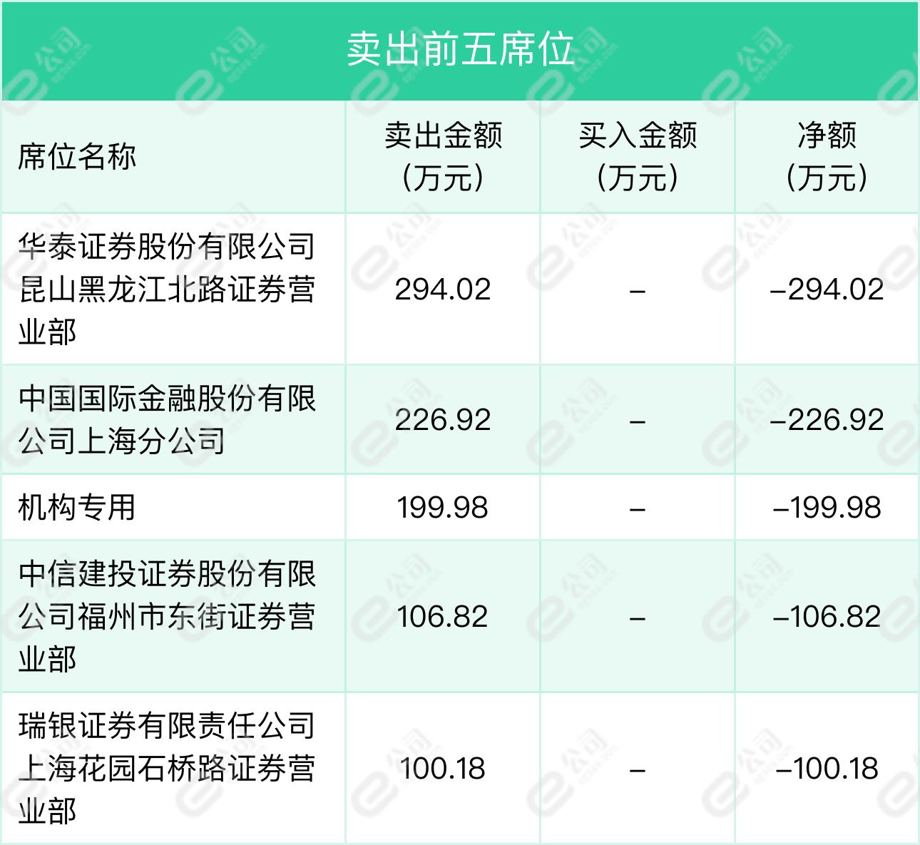 上工申贝，市场定位与价值评估探讨