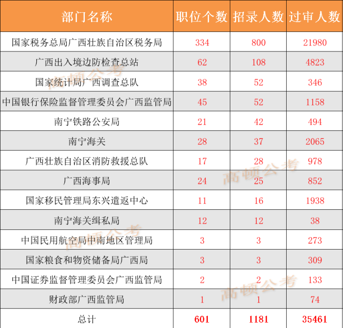 广西省公务员职位表概览，未来机遇与挑战展望（2025年）