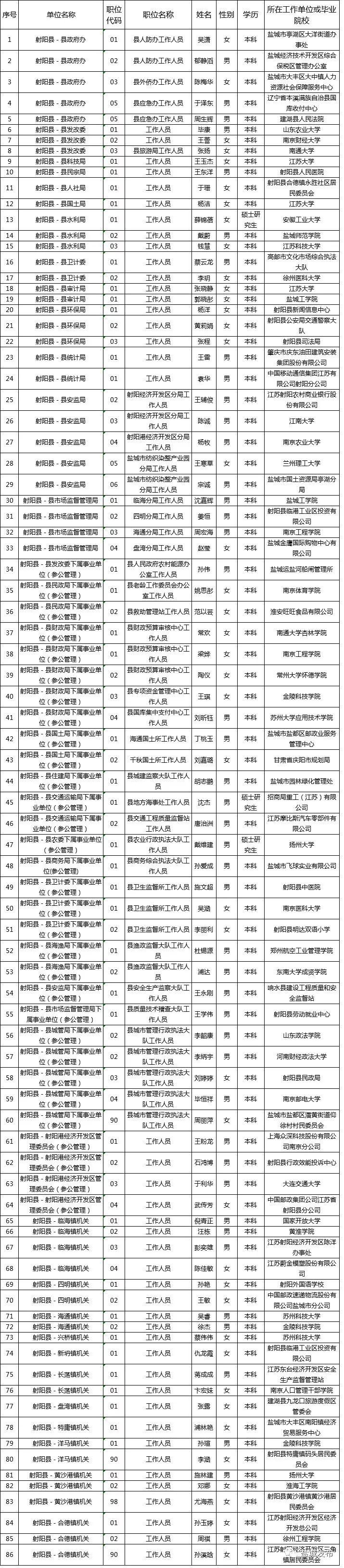 公务员选拔公正，录取名单公布，未来展望充满希望