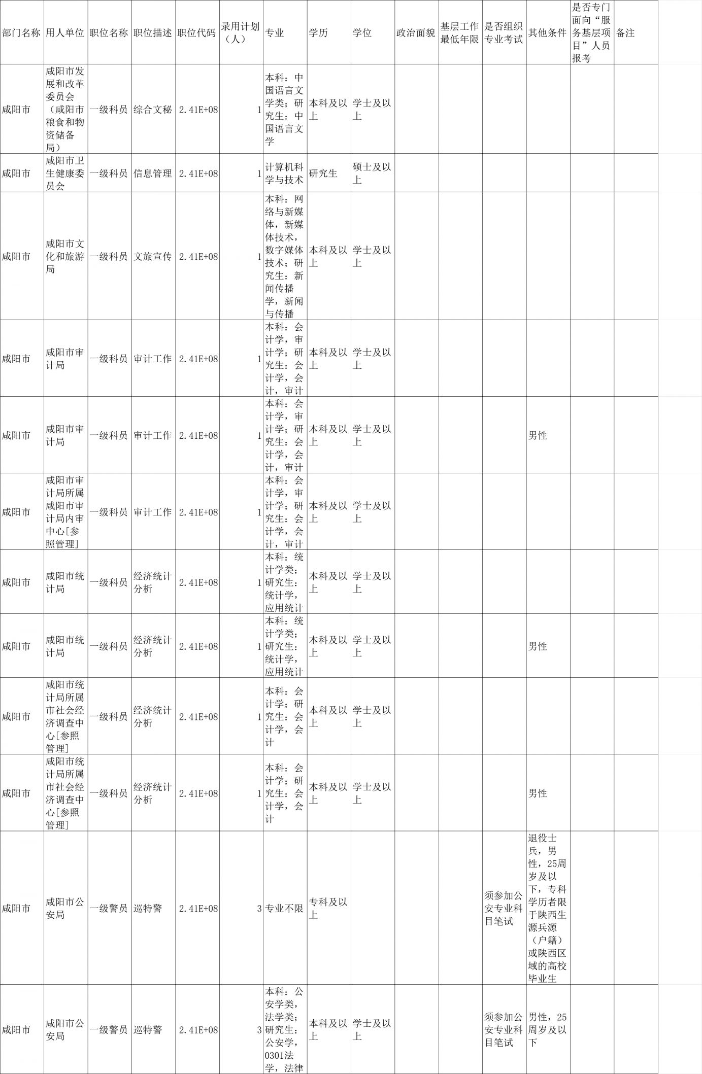 2024年公务员调剂职位表分析与展望，洞悉机会与挑战