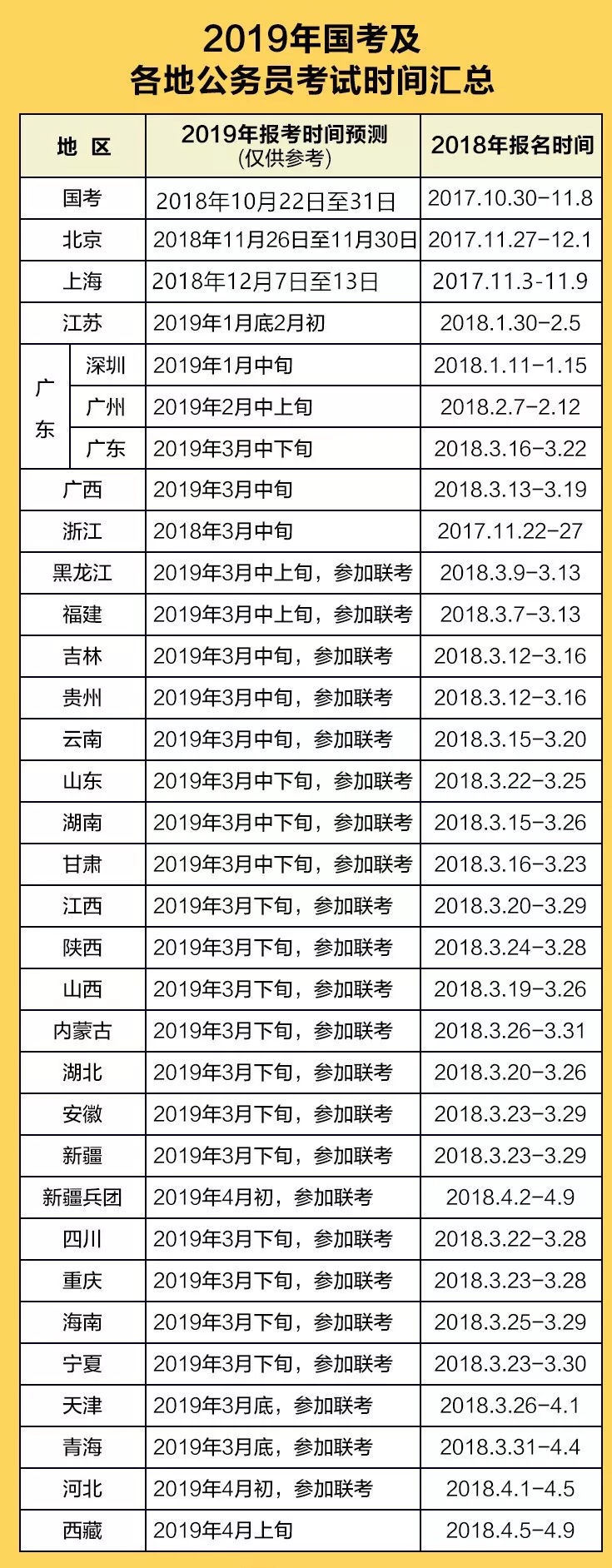 公务员考试时间解析，规律、挑战与备考策略全攻略