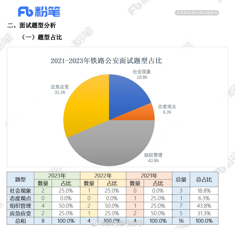 铁路公安公务员考试科目详解解析