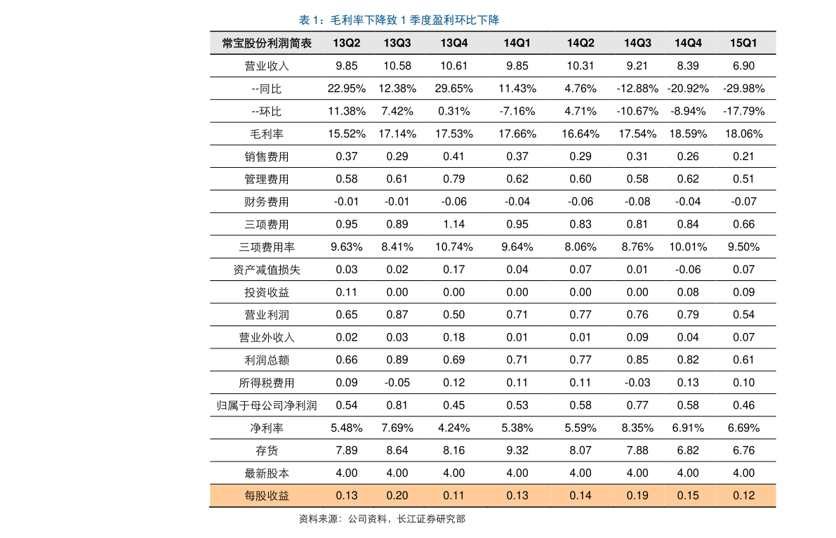 永泰能源股票长期持有价值深度解析