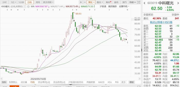 中科曙光股票投资价值深度解析