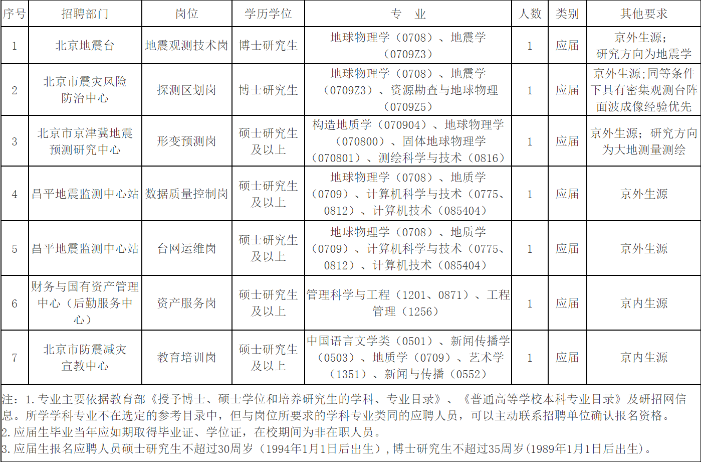 北京2024事业单位招聘单位全景概览