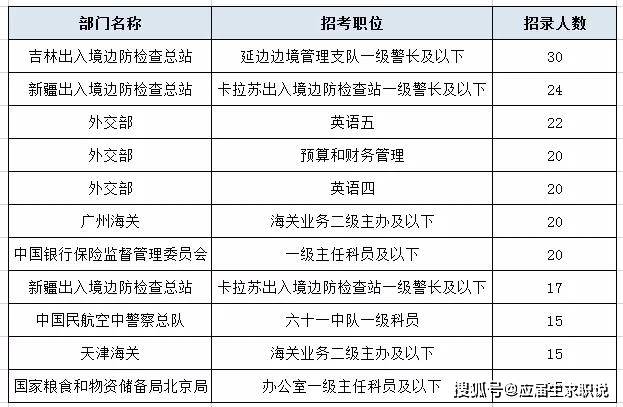 外交公务员薪资概况，一年能挣多少万，结构与待遇及影响因素详解