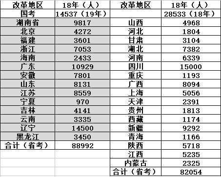 公务员考试录取率，挑战与机遇的并存之路