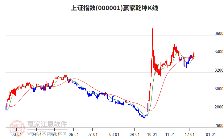 上证指数股吧，中国股市的晴雨表解读