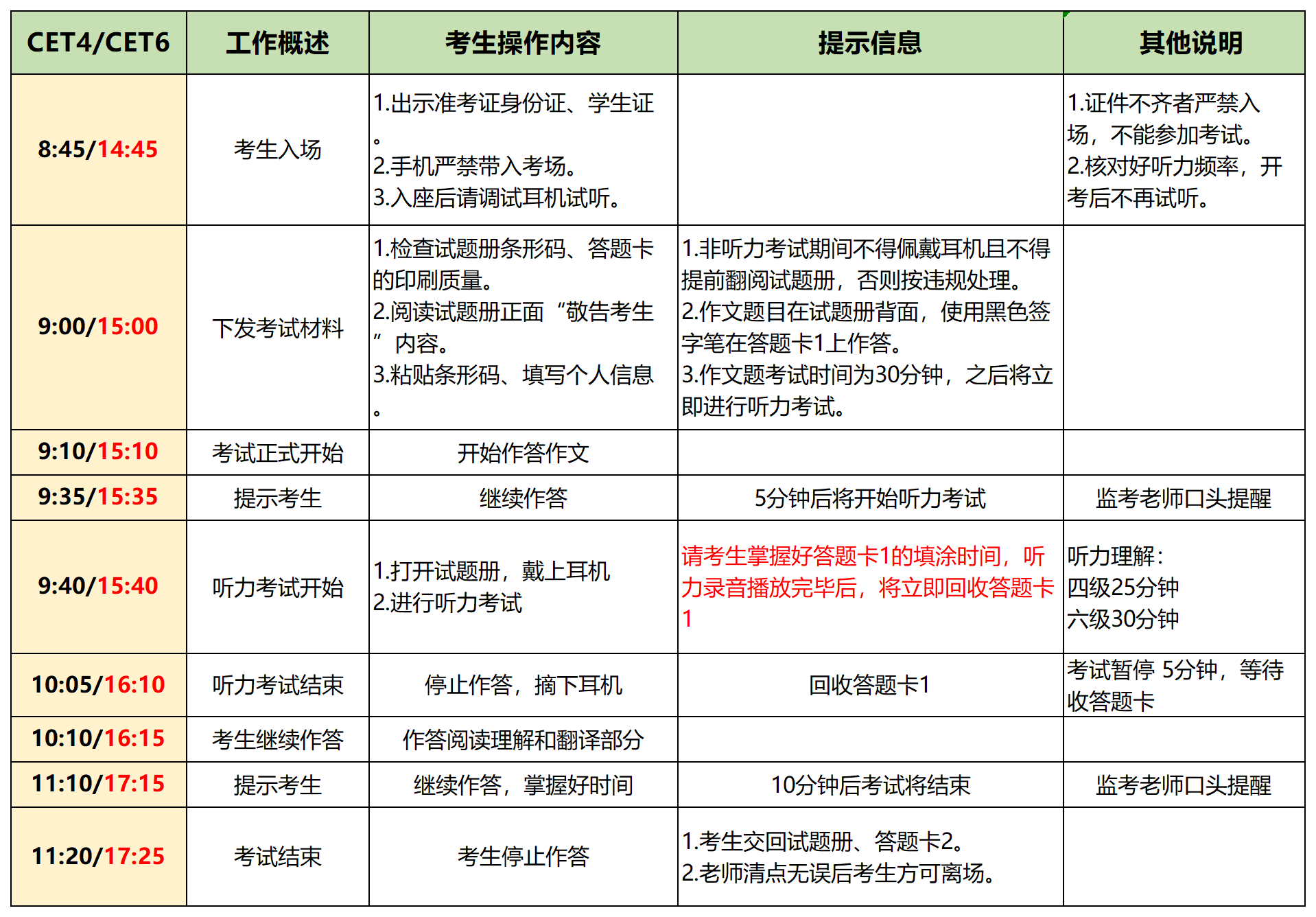 英语四级考试准考证打印时间解析