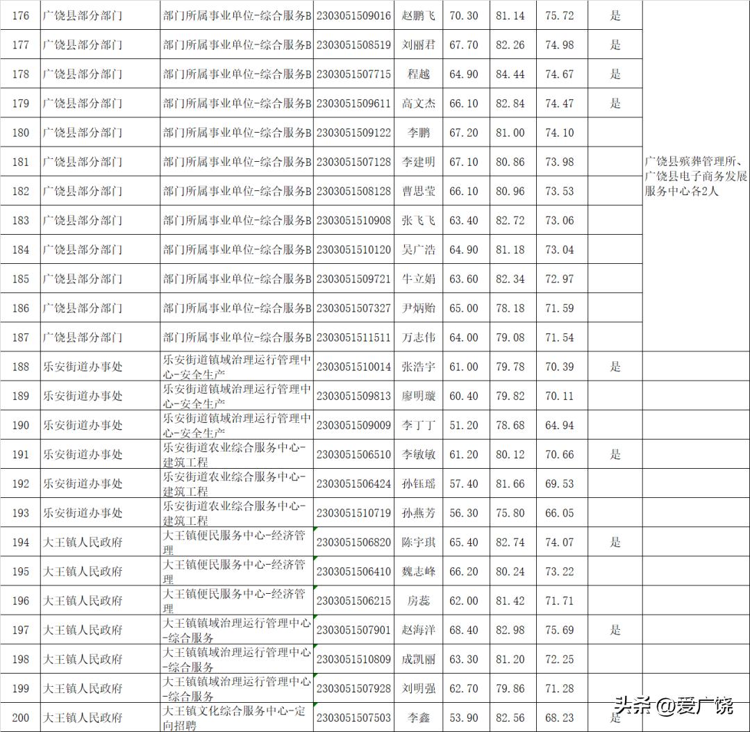 事业编考察后流程详解，从入围到入职全攻略