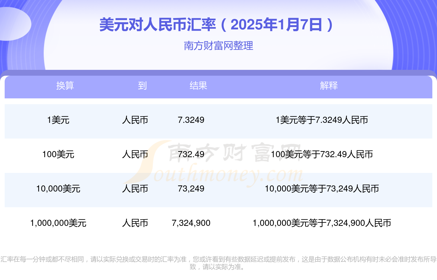 美元人民币汇率，查询方法、影响因素及其意义解析