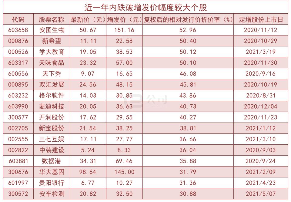 同方股份股票发行价，历史回顾与未来展望分析