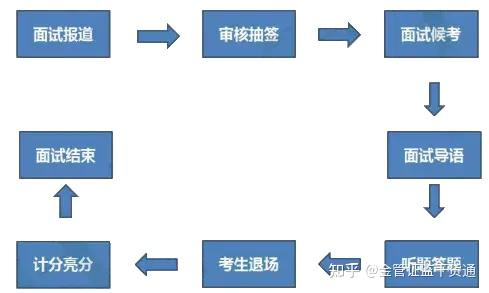 结构化面试视频示范全过程深度解析与实用指南