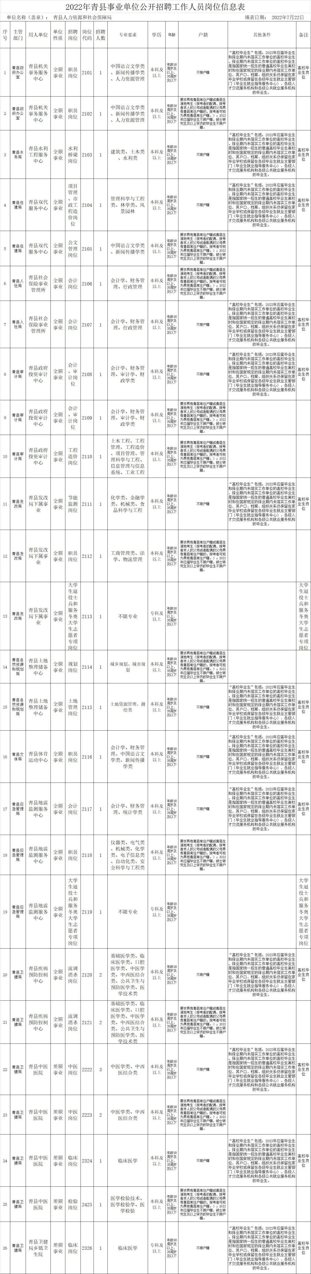 事业编管理类招聘的现状与前景深度剖析