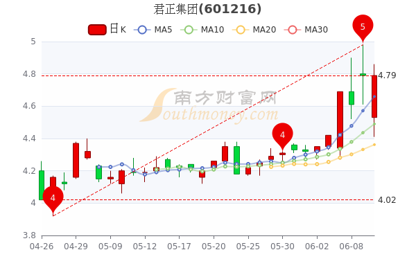 君正集团股票投资价值深度解析