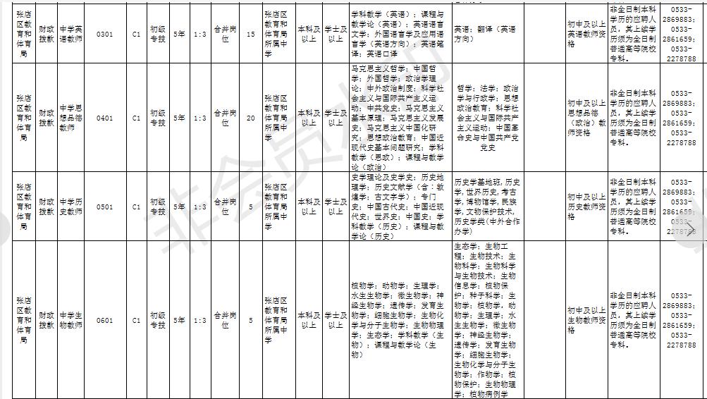 专科事业编报考岗位，职业发展的明智之选