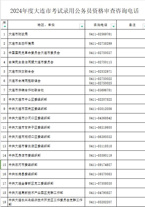 2024年公务员报考资格最新解读及展望，报考要求与趋势分析