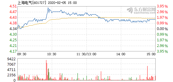 上海电气股票深度解析及前景展望