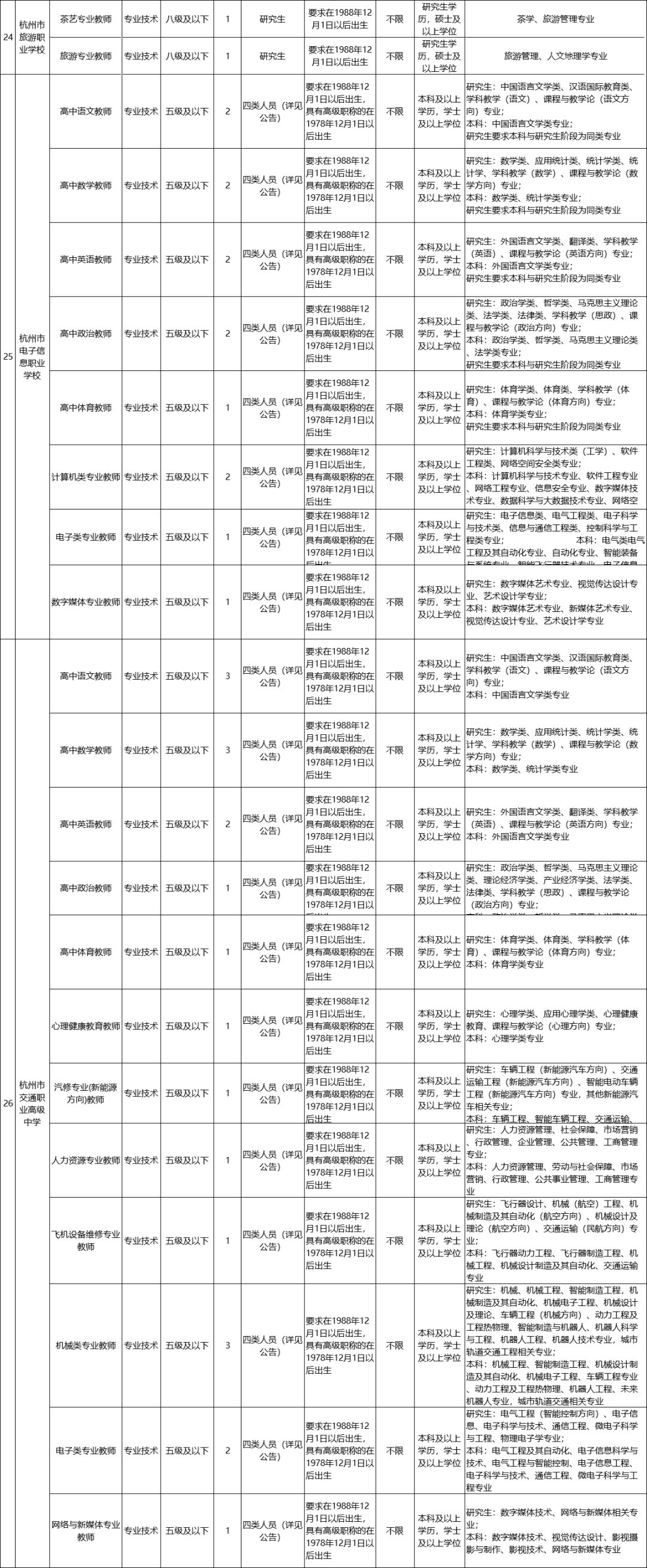 公务员教育局职位表详解及职位解析