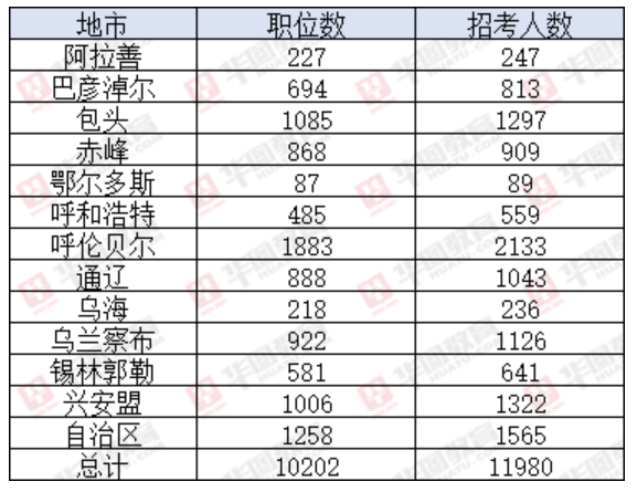 2024年事业单位考试职位表深度解读与前瞻分析