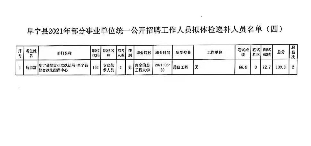 事业编制招聘人员体检项目全面解析