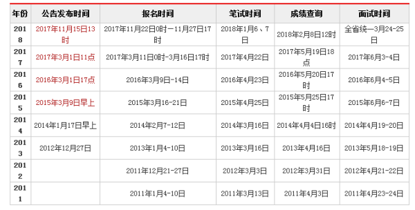 浙江公务员面试时间详解与备考指南