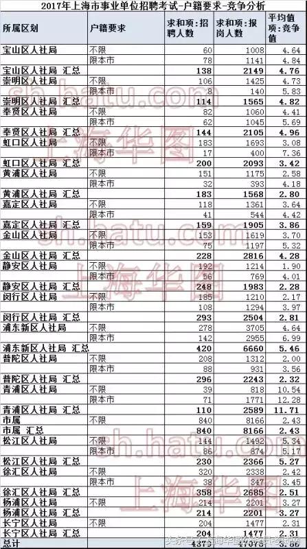 上海市事业编考试报考条件全面解析