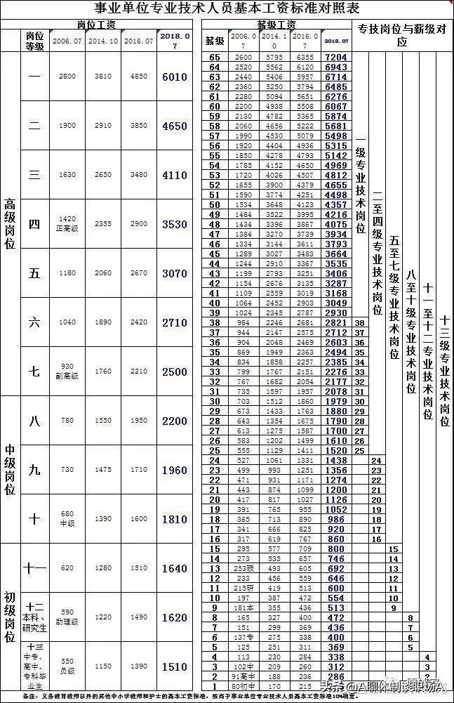 全国事业单位招聘网，人才与事业单位的联接桥梁