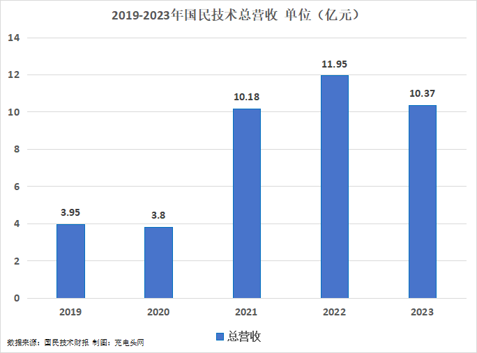 国民技术5亿案最新进展深度解析