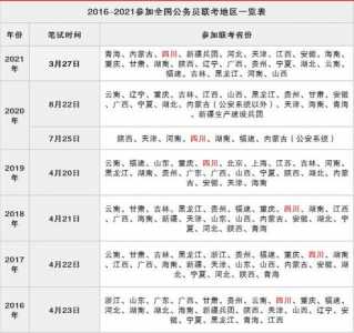 2022年省考公务员考试科目深度解析与备考指南